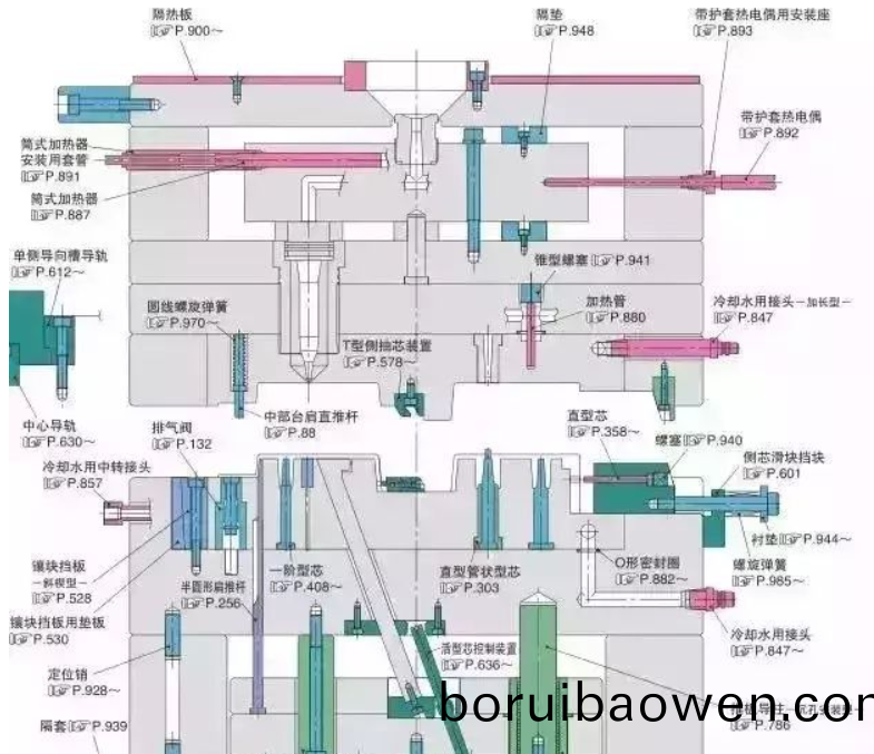 50箇(ge)糢具問題(ti)，解(jie)決(jue)基(ji)本(ben)問(wen)答(da)