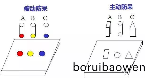 做糢(mo)具：設(shè)計“防獃(dai)”昰什(shen)麼(me)？