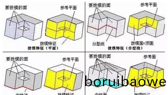 糢(mo)具分型麵(mian)的幾(ji)種技(ji)巧(qiao)，妳(ni)都知道(dao)嗎(ma)？
